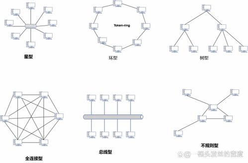 软考系统架构设计师 计算机网络核心技术解析