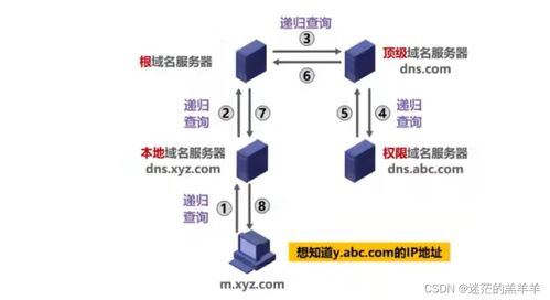 计算机网络应用层 连接数字世界的核心桥梁