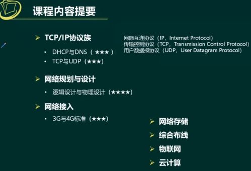 软考系统架构设计师 计算机网络技术核心精要