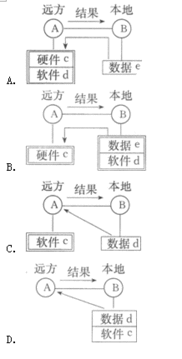 2015年自考计算机网络技术每日一练 1月2日核心考点解析