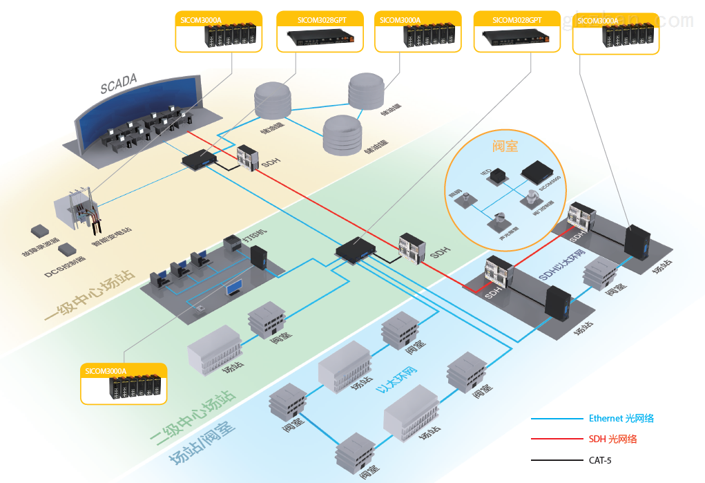 计算机网络技术在SCADA系统中的关键作用
