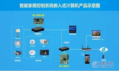 华北工控 以尖端计算机网络技术，引领新一代智能家居生活