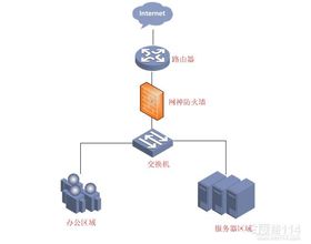 构建数字世界的纽带 计算机网络技术概述