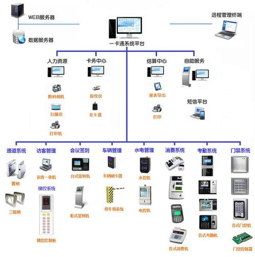 弱电系统拓扑图23张 深入掌握各类系统的构成与技术特点