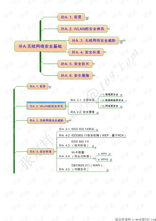 无线网络原理浅析 从基础到展望