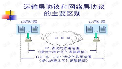 计算机网络课件谢希仁 第五章 计算机网络技术精要解析