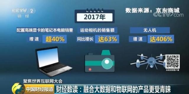 财经数读 盘点那些年最受欢迎的物联网技术产品 你有没有用过？